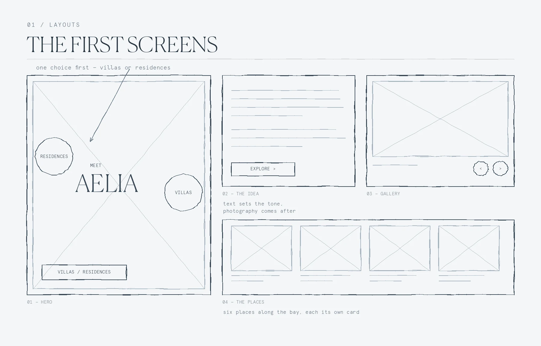 Layout sheet — the first screens, drawn by hand